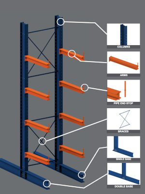 What Makes a Structural Cantilever Rack So Strong?