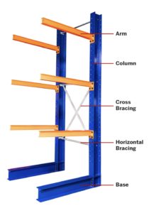 Heavy-Duty Cantilever Rack Load Capacity
