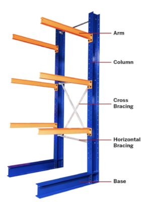 Your Cantilever Rack Experts in the Southeast