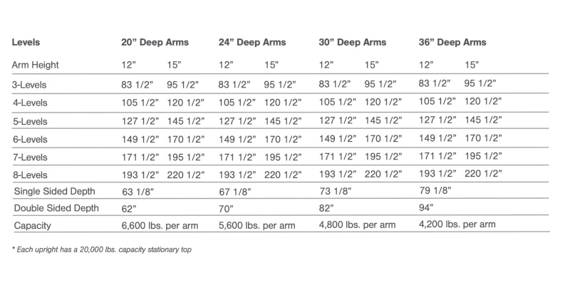 Dimensions and Capacities